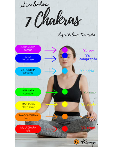 Bol 7 Chakras Coeur Anahata 2