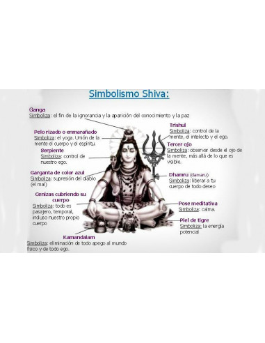 shiva-dio-significato-parti del corpo-induismo