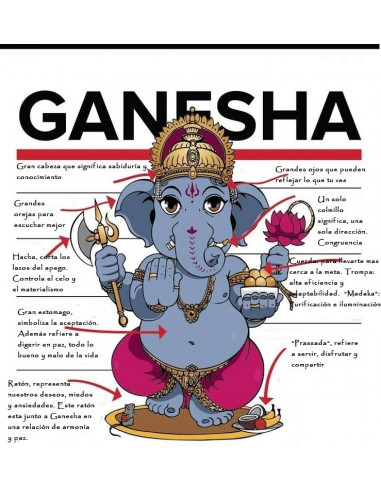 ganesha-meaning-parts-body-India